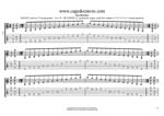 GuitarPro7 TAB: BAGED octaves C pentatonic major scale 1313131 sweep patterns pdf